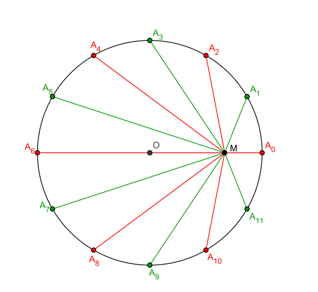 https://commons.wikimedia.org/wiki/File:Cotes%27_theorem.svg