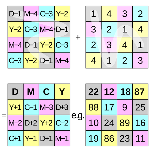 https://commons.wikimedia.org/wiki/File:Ramanujan_magic_square_construction.svg