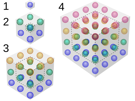 https://commons.wikimedia.org/wiki/File:Visual_proof_centered_hexagonal_numbers_sum.svg