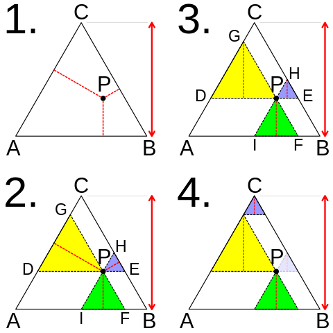 https://commons.wikimedia.org/wiki/File:Viviani_theorem_visual_proof.svg