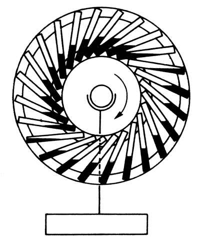 https://commons.wikimedia.org/wiki/File:Sandwheel.gif