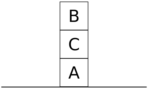 https://commons.wikimedia.org/wiki/File:Sussman-anomaly-3.svg