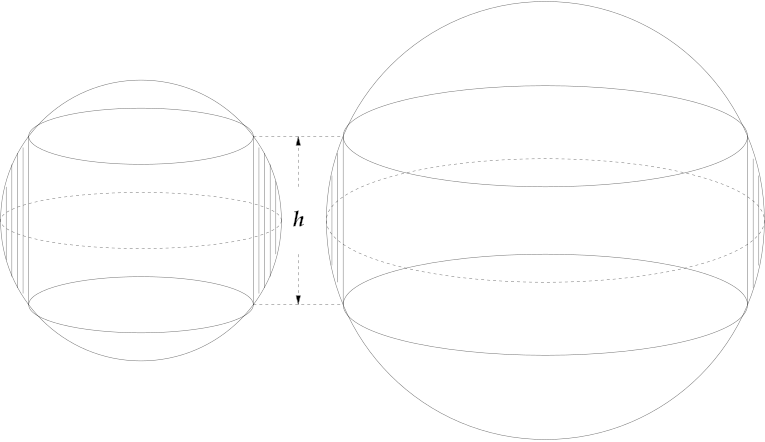 https://commons.wikimedia.org/wiki/File:Sphere_bands.svg