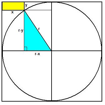 https://commons.wikimedia.org/wiki/File:RectangleAndCircleSolution.jpg