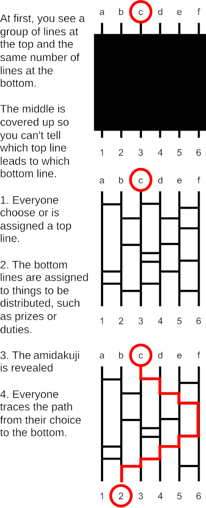 https://commons.wikimedia.org/wiki/File:Amidakuji_en.svg