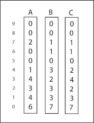 sallows reciprocity post