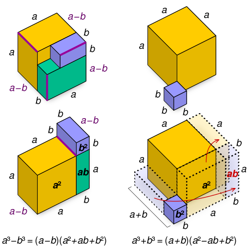 https://commons.wikimedia.org/wiki/File:Sum_and_difference_of_2_cubes.svg